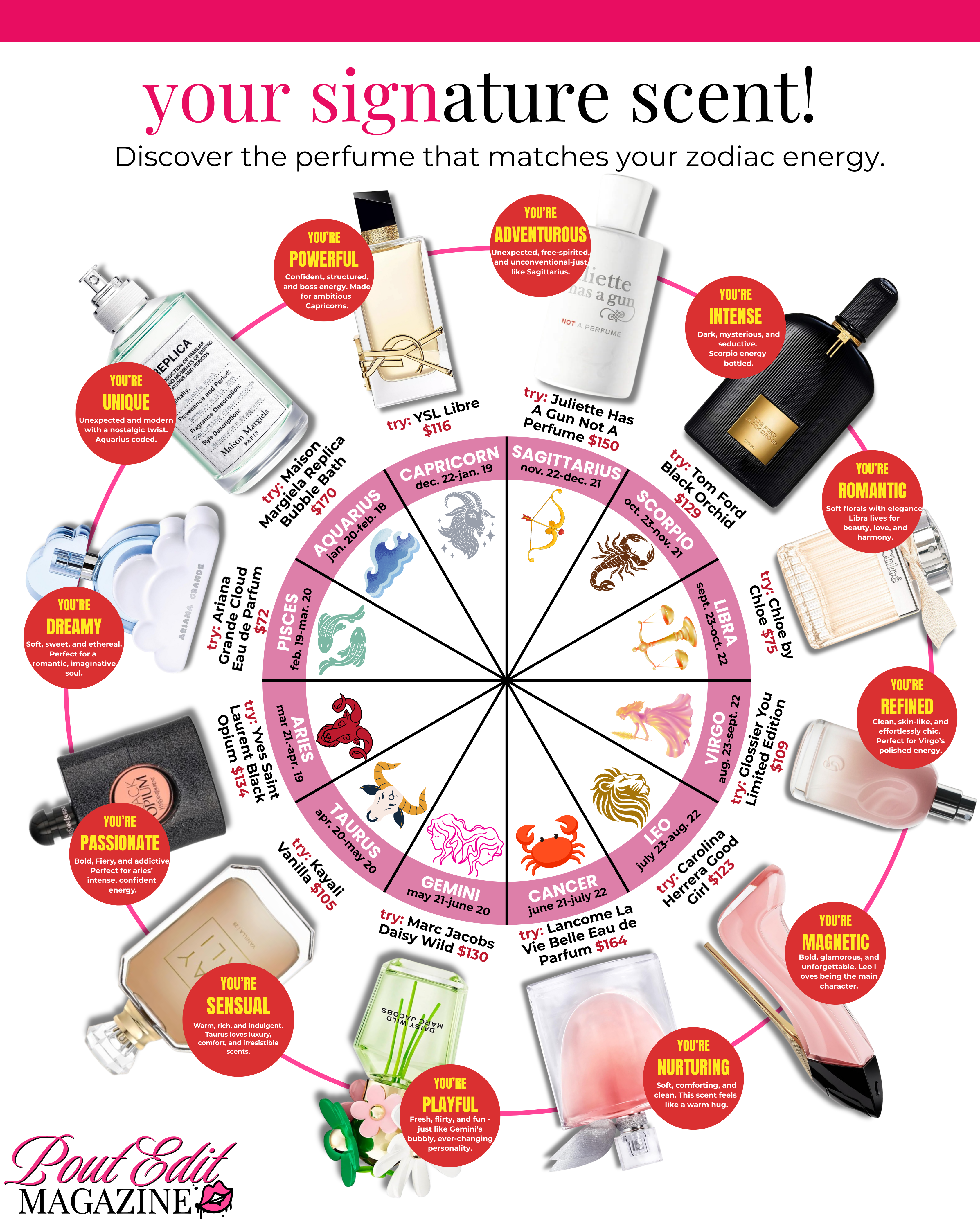 Your signature scent: Zodiac Sign
