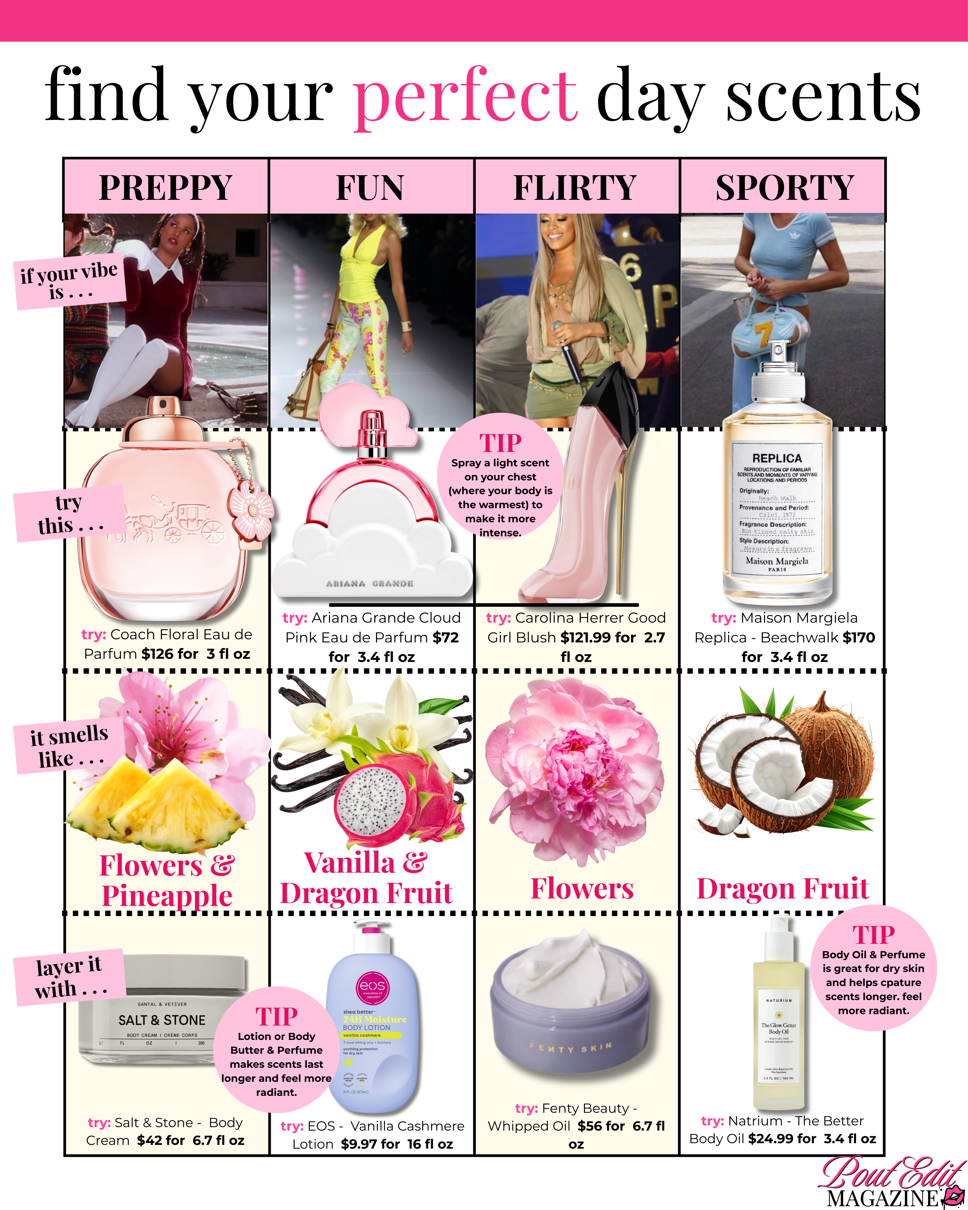 Find Your Perfect Perfume: Personality Test
